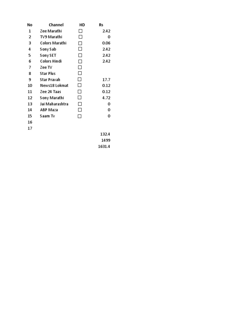 Channel List | PDF