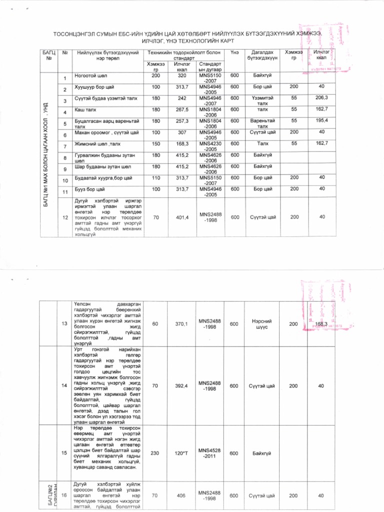 Технологийн карт PDF | PDF