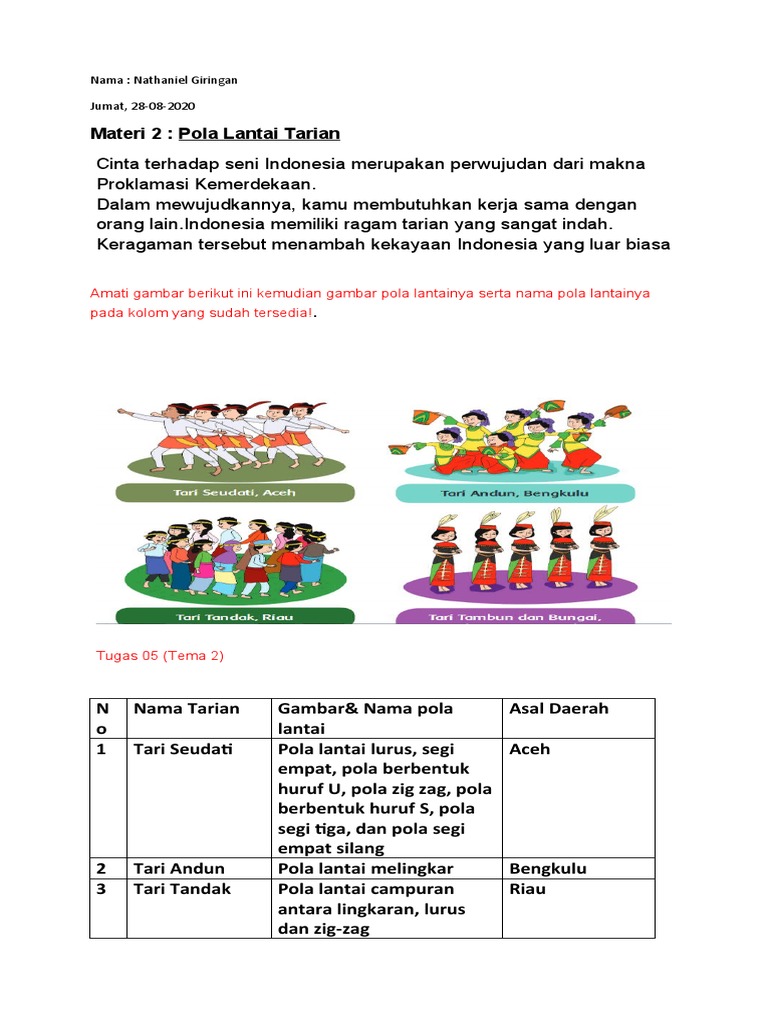 Tugas 2 Subtema 2 Tematik