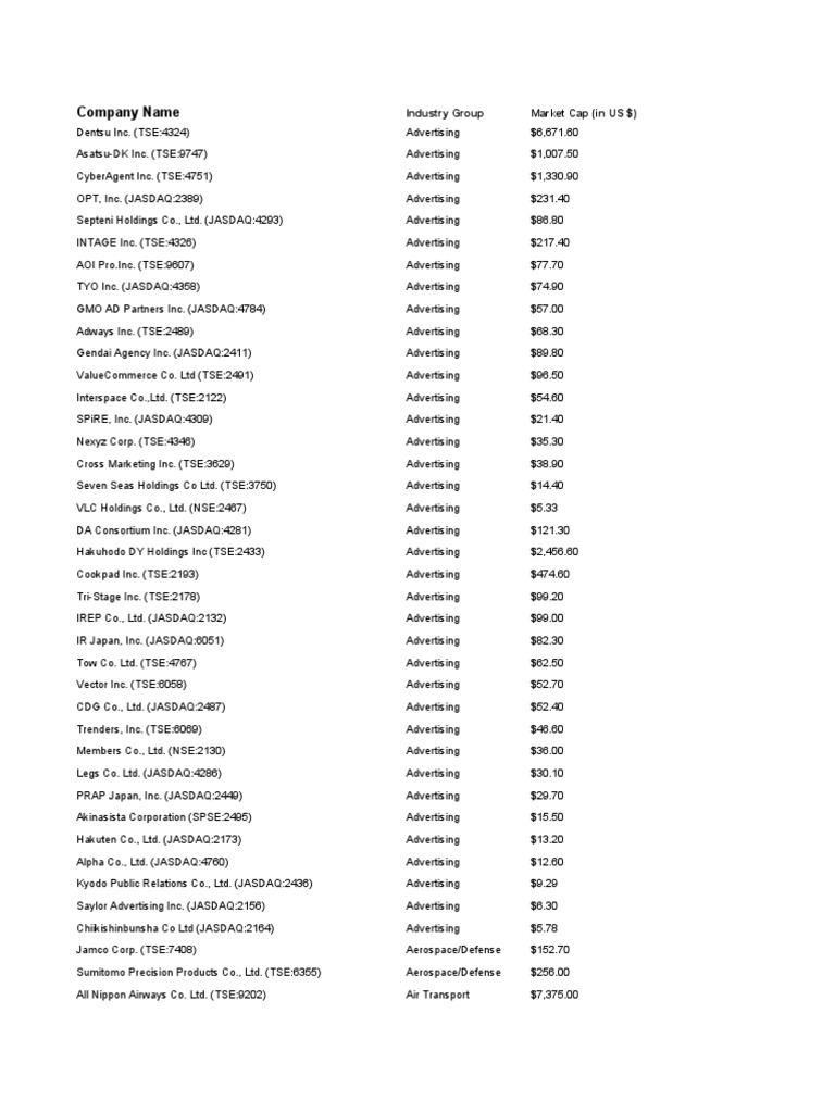 Company Stats Japan Pdf Toyota Business