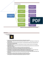 Pertemuan Ke 2 Bab 1 PDF