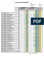 Daftar Nilai SENI BUDAYA X TP-3