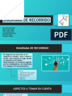 Diagrama de Recorrido