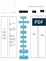 SIPOC