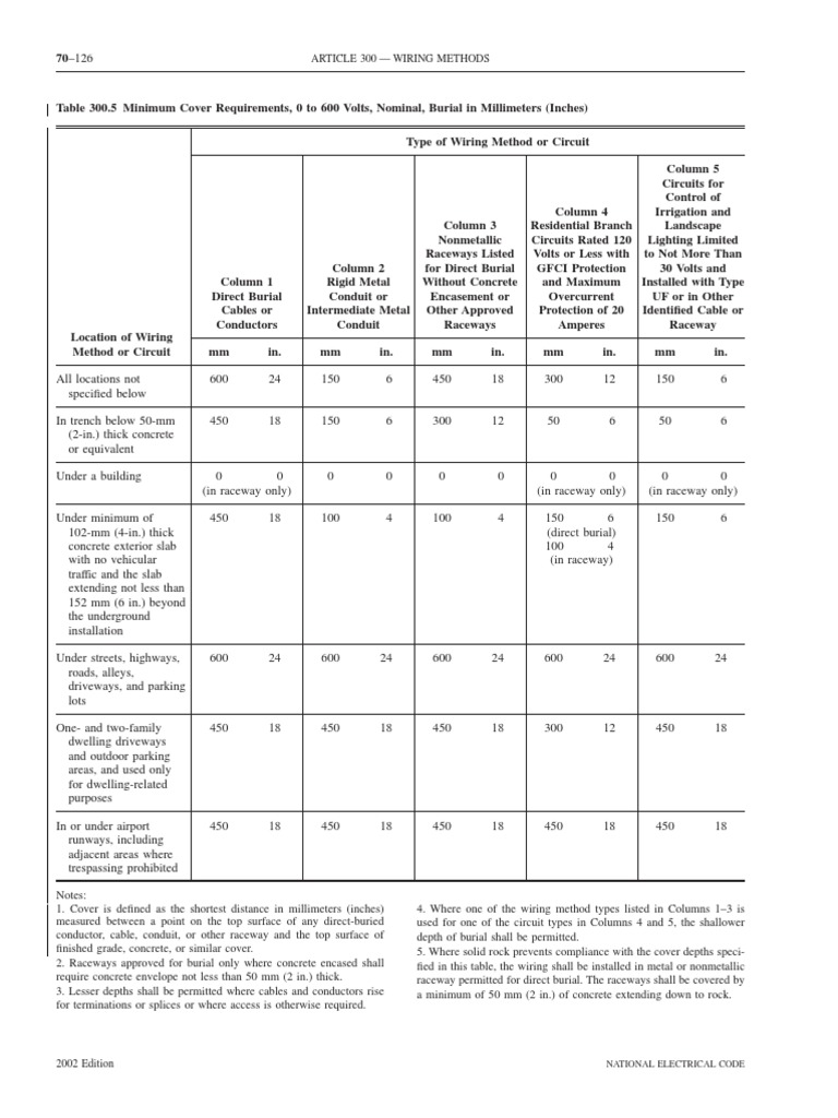 Table 300.5 Minimum Cover Requirements, 0 To 600 Volts PDF PDF