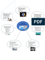 MAPA MENTAL Y CONCEPTUALinvestigaciones