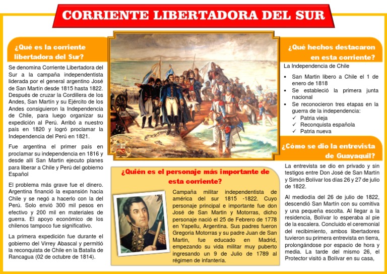 La Campaña Libertadora del Sur liderada por José de San Martín para ...