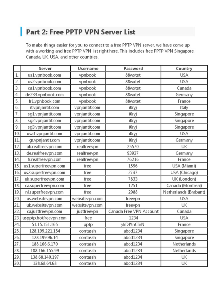 Part 2: Free PPTP VPN Server List: Server Username Password Country ...