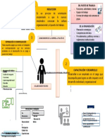 Infografia Gestion Talento Humano