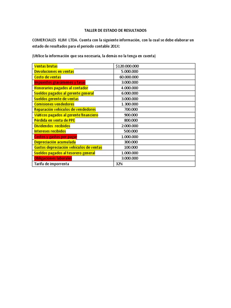 Copia de Taller Estado de Resultados (1) - Solución | PDF