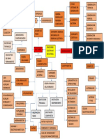 MAPA MENTAL Motor-Generador