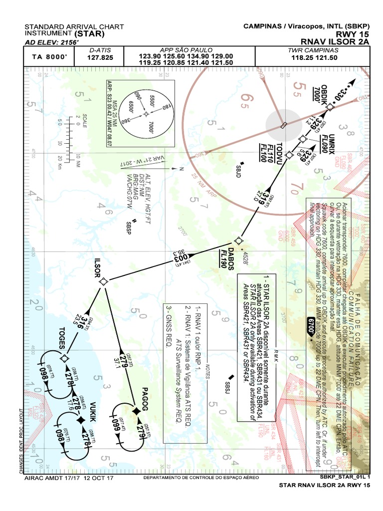 Aviation Approach Chart | PDF | Transponder (Aeronautics) | Navigation