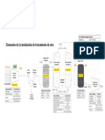 esquema grafico