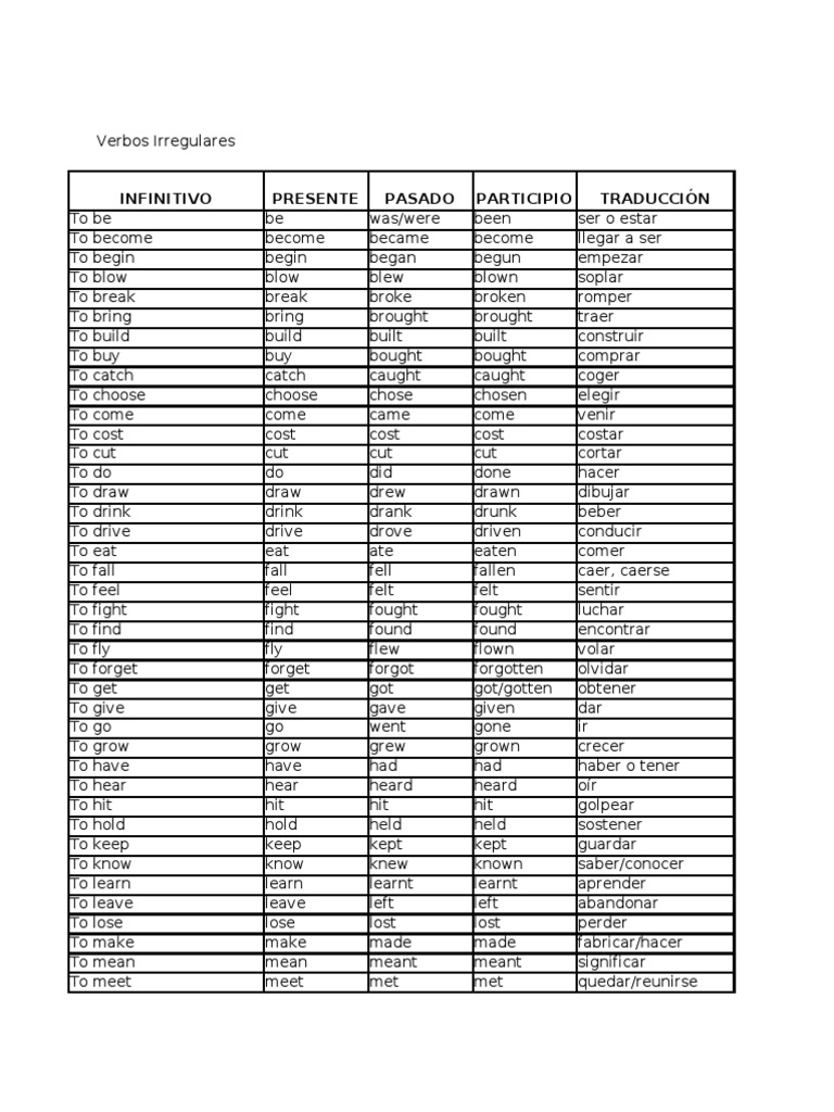 Verbos Regulare e Irregulares INGlLES | PDF | Grammar