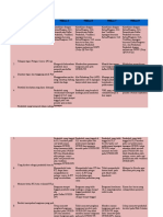 Bank Soal Pembelajaran Mandiri Petugas Sensus SP2020.