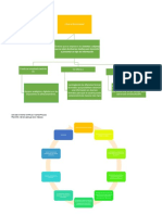 Actividad 4 Mapas Mentales y Conceptuales