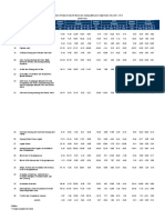 Bps Indo Industry