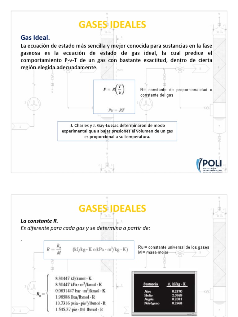 Constante R y gases ideales | PDF | Gases | Calor