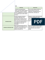 Ventajas y desventajas de la implementacion de BPA