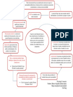 Mapa Conceptual Personalidad Carl Jung