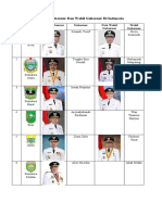 gubernur dan wakil gubernur di Indonesia adalah