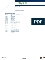 Physics Units Conversion Tables