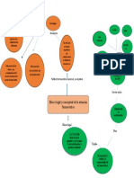 Mapa Conceptual