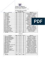 Organization of Classes SY 2020-2021 No. Section Male Female Total Advisers