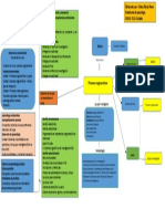 Mapa Conceptual Del Curso