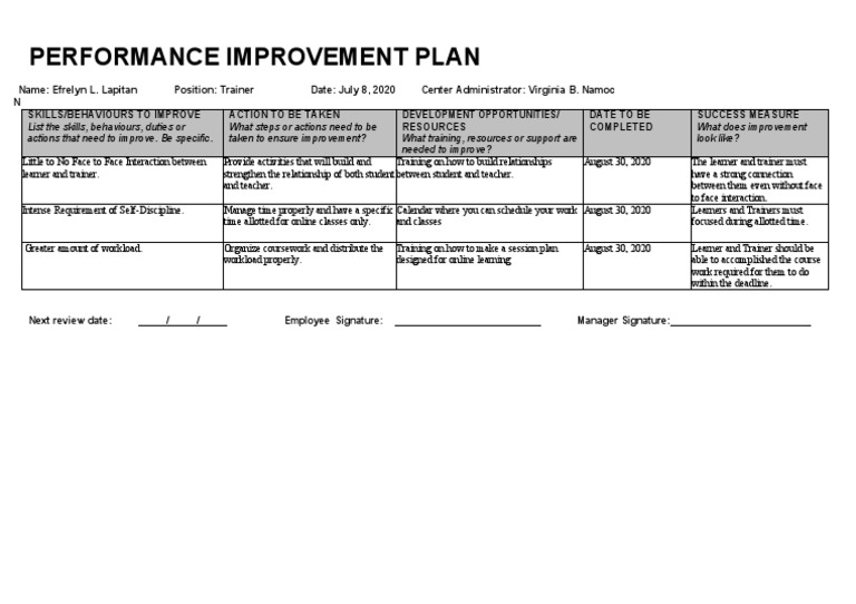 TEMPLATE Improvement Plan PDF Educational Technology Education