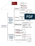 Clasificacion de Las Funciones1