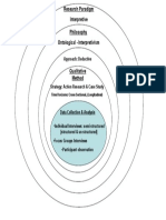 Onion Diagram