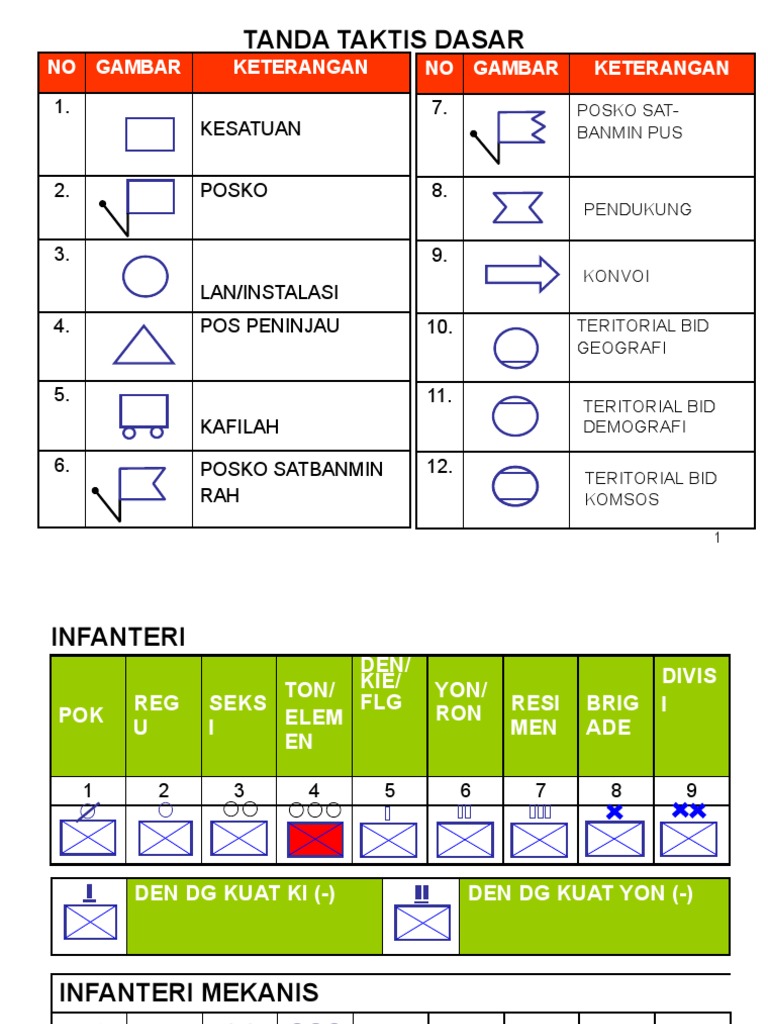 Tanda Taktis Dasar Militer dan Senjata | PDF