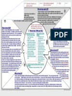 Empathy Map Canvas Teachers