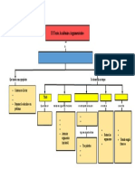 Plantilla Mapa Conceptual Sobre El TAA