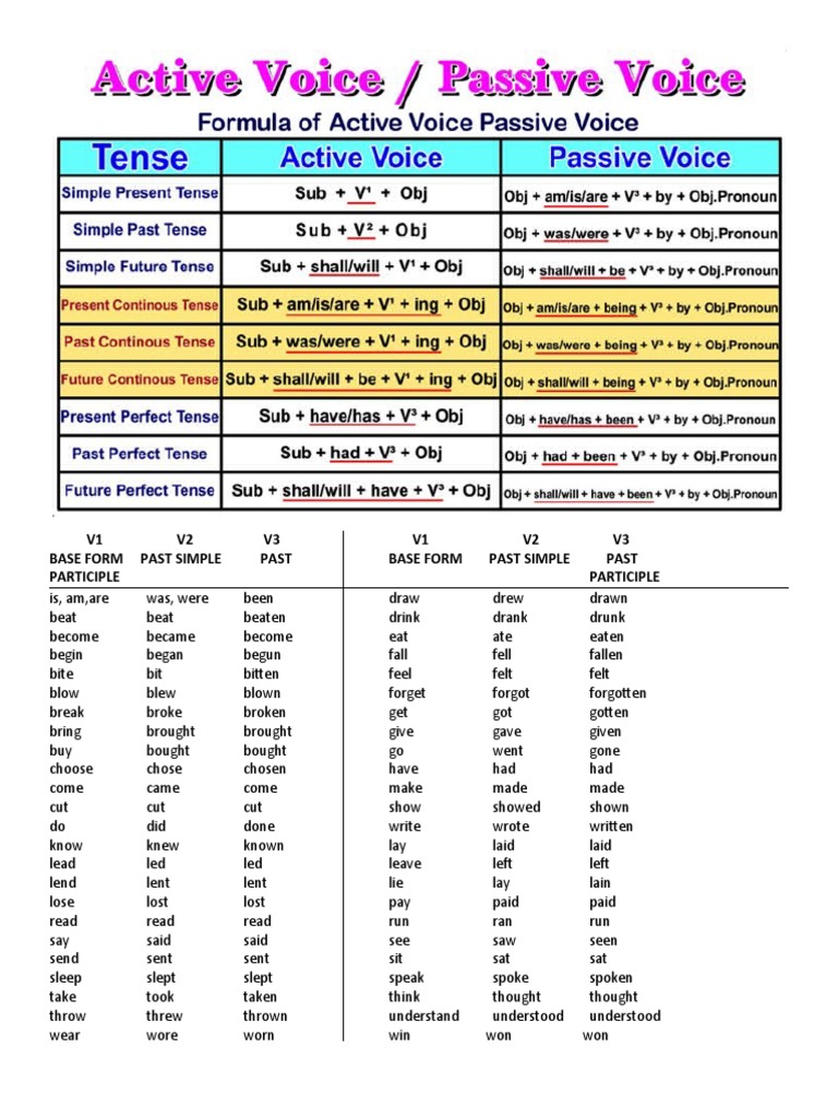 V1 V2 V3 V1 V2 V3 Base Form Past Simple Past Base Form Past Simple Past ...