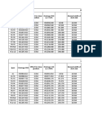 Length of Expansion Joint For ROB NH-34