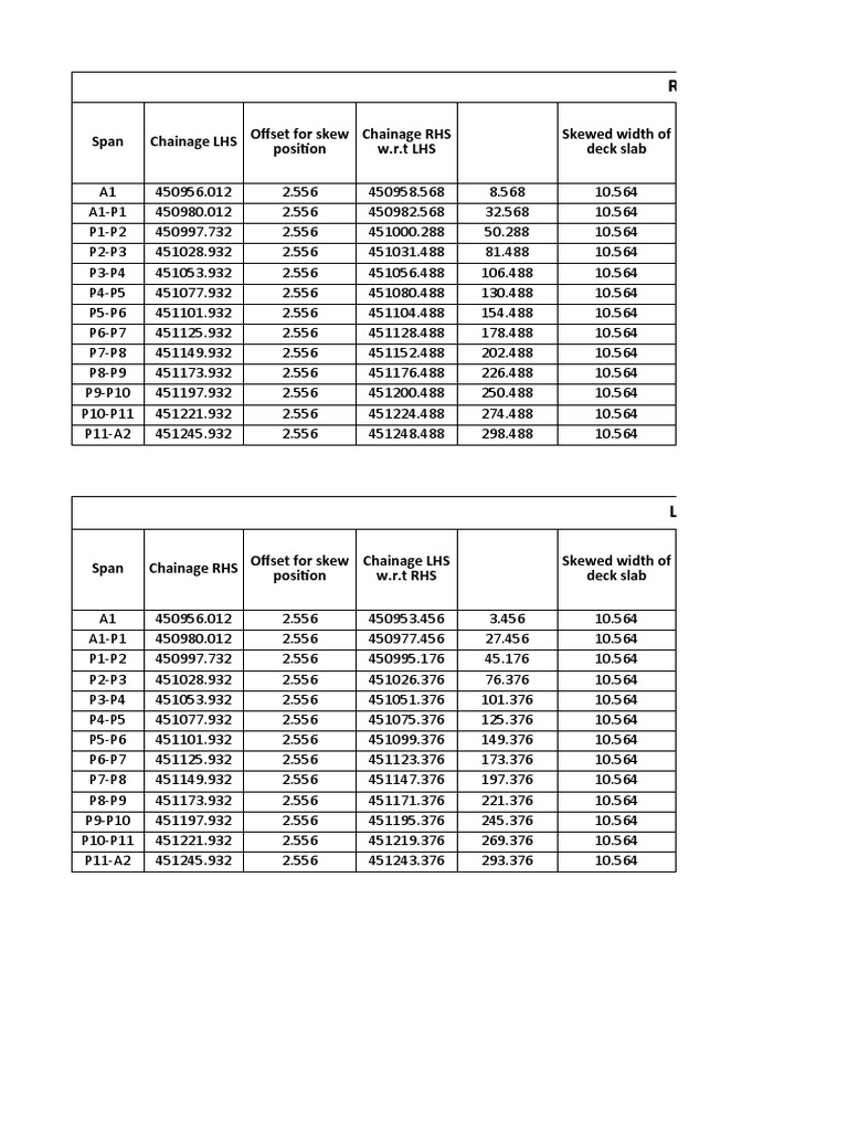 Chainage and Camber Data Analysis | PDF | Teaching Mathematics