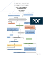 Mapa Mental - Los Derechos Sociales en La Constitución de 1917