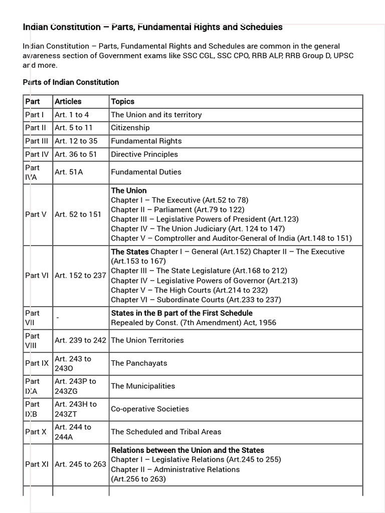 Indian Constitution - Parts, Fundamental Rights and Schedules | PDF ...