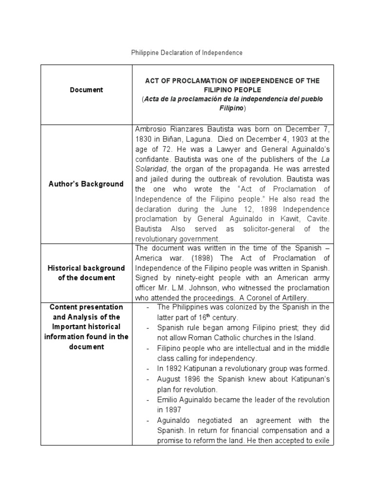 Philippine Declaration of Independence | PDF | Philippines | Unrest