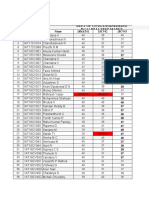 3rd IA MARKS