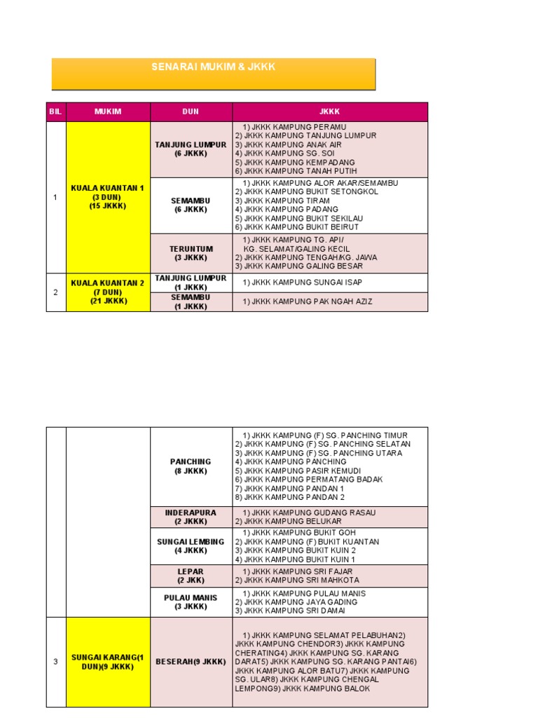 Mukim Daerah Kuantan Pdf