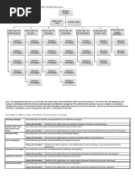 Organizational Chart Tertiary Lab | PDF | Medical Laboratory | Pathology