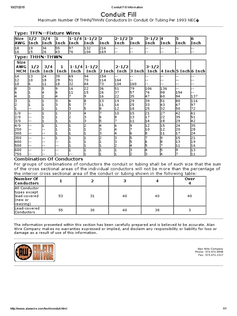 Electrical Conduit Sizes | PDF | Machines | Components