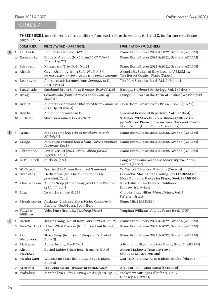 Abrsm Piano Syllabus 21 22 Pdf Scale Music Test Assessment