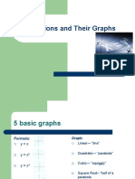 Graphs of Functions: Linear, Quadratic, Cubic, Square Root & Absolute Value