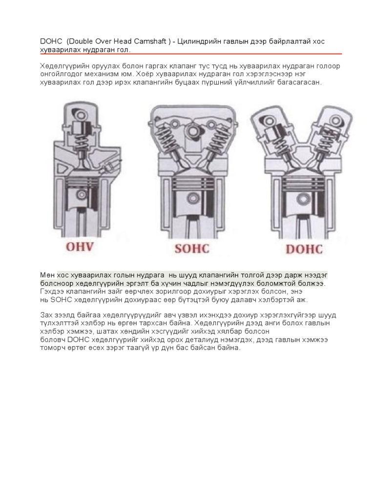 dohc-pdf