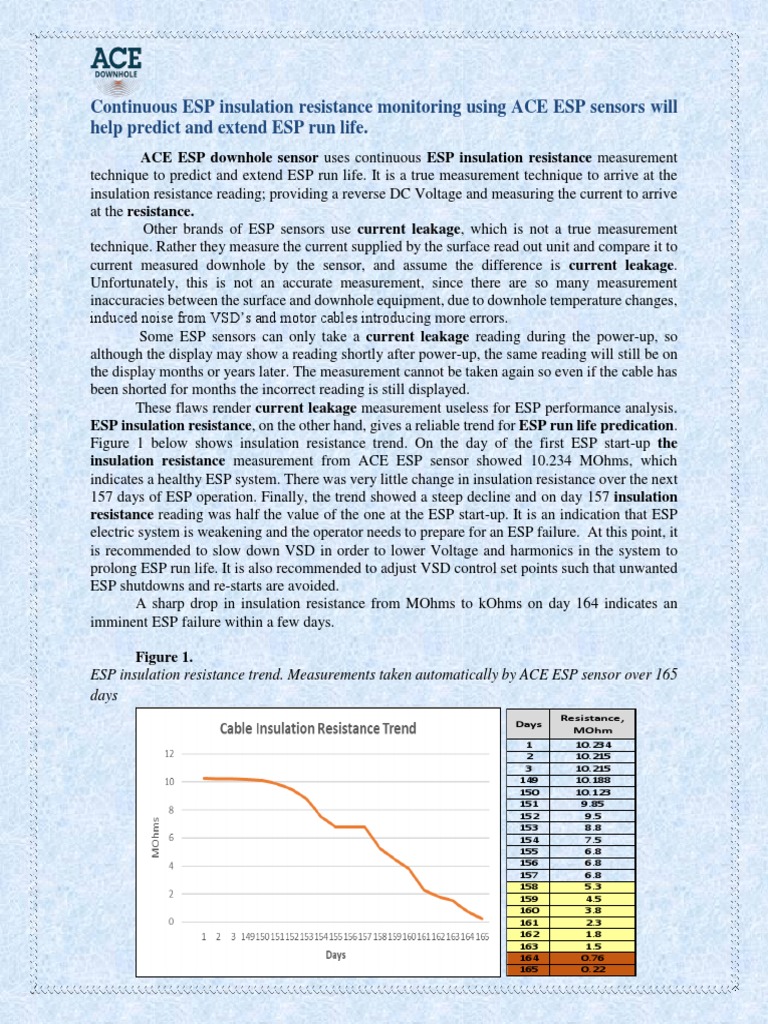 ESP Insulation Resistance Monitoring | PDF | Electrical Resistance And ...