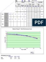 Electric Pump # 1 Test Performance Curve